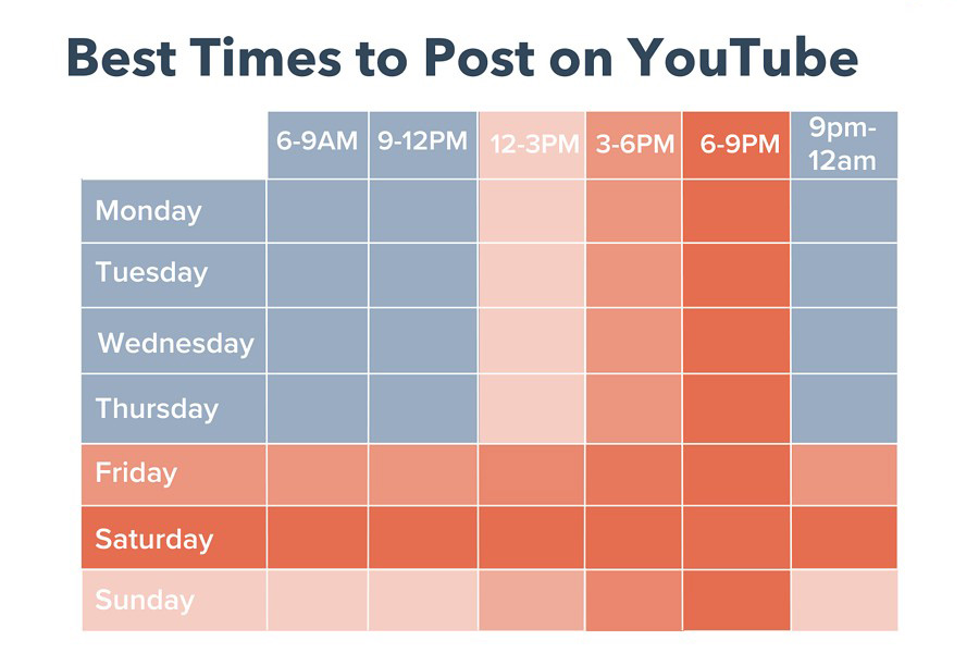 Best Time to Post on YouTube