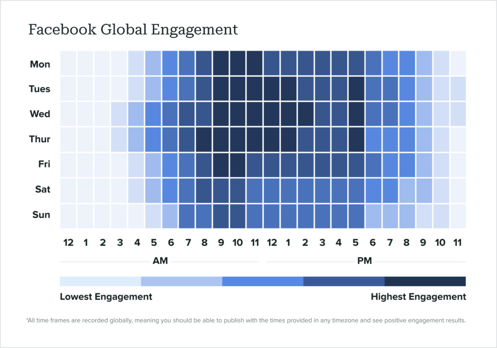 Best Time to Post on Facebook