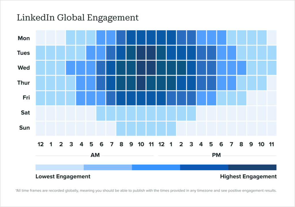 Best Times To Post On Linkedin