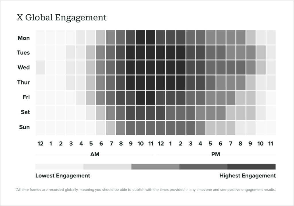 Best Time To Post On X (FKA Twitter)